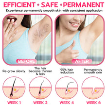 Load image into Gallery viewer, Softee™ Beeswax Hair Removal Mousse